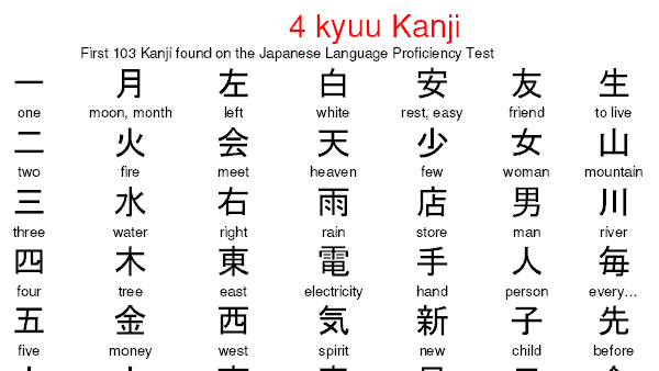 japanese lessons online, japanese kanji