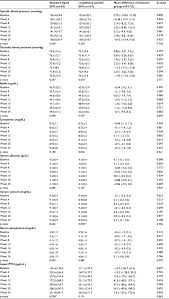 Full Text Efficacy And Safety Of Subcutaneous