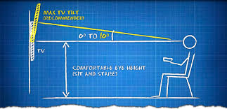 If you're considering mounting your tv above your fireplace you way want to consider installing your tv onto a tilting tv wall bracket so that the screen can be angled down to your viewing location. Tv Positioning Vantage Point