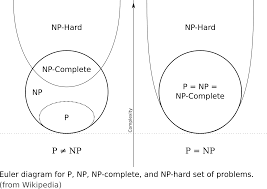 Complexity And Quantum Computing Quantum Bits