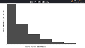 #bitcoinhalving2020 #bitcoinhalving2024 is just 1458 days away #bitcoin #btc pic.twitter.com/vtbkeeuxza. Cryptocurrency Halving Dates Halvingdates Com