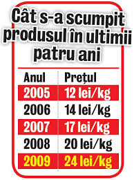 Schimbați dolari americani în lei românești (usd/ron). 240 De Lei Mielul De Paste Libertatea