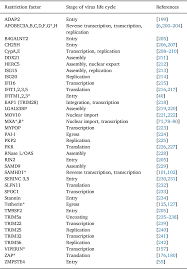 Model model pembelajaran di sekolah kecil oleh dr reddy siram m. From Apobec To Zap Diverse Mechanisms Used By Cellular Restriction Factors To Inhibit Virus Infections Semantic Scholar