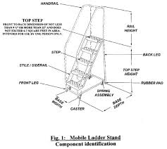 Ladders 101 American Ladder Institute