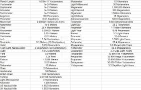 Units For Measuring Length | Standard Units Of Length |Kilometre Metre