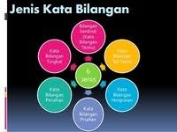 Nah, berikut adalah kumpulan quotes, kutipan kata kata mutiara, kata kata indah, kata kata keren, dan kata kata bijak tentang kenangan yang bisa bagikan di 1. Kuiz 5 Kata Bilangan Other Quizizz