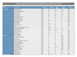 This License Comparison Chart Is Provided As A High Level