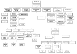 Hotel Organizational Chart Jasonkellyphoto Co