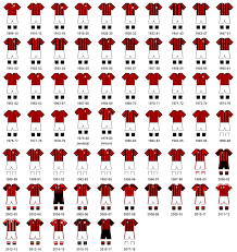 All jersey inter milan from 2000 until 2017 / 2018. Which Is The Best Worst Here All Ac Milan Home Kits In History Including The First Ever Jersey Footy Headlines