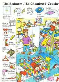 Apprends l'anglais en seulement 5 minutes par jour. Imagier Bilingue Francais Anglais Apprendre L Anglais Francais Anglais Vocabulaire
