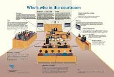 Image result