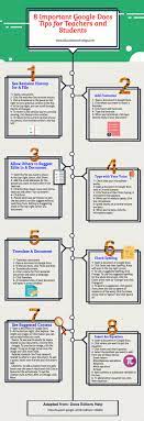 8 Important Google Docs Tips For Teachers And Students Google Education Google Docs Educational Technology