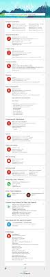 How To Search Google With Voice Commands Infographic Infographic Google Voice Social Media Infographic