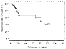 Conservative Therapy For Stage T1b Grade 3 Transitional Cell Carcinoma Of The Bladder Urology