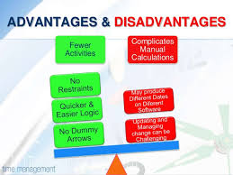 Pdm Precedence Diagram Method