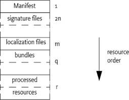 Format factory is a free, comprehensive multimedia file converter software for personal or commer. 114 Deployment Admin Specification Osgi Compendium 7