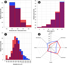 Learn the warning signs to evaluate avalanches, and what to do if you get caught in one. A Complete Snow Avalanche Activity Record From A Norwegian Forecasting Region Using Sentinel 1 Satellite Radar Data Sciencedirect
