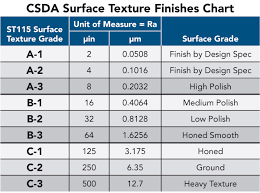 The Csdas New Concrete Texture Standard And What It Means