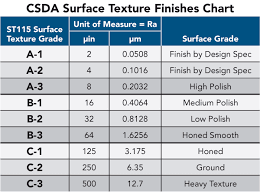 the csdas new concrete texture standard and what it means