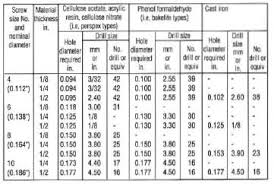 Self Tapping Sheet Metal Screw Size Chart Www