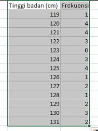 Maybe you would like to learn more about one of these? Kurikulum 2013 Edisi Revisi3 Data Tinggi Badan Siswa Sd Kelas V Sd Makmur Dalam Cm Adalah Brainly Co Id