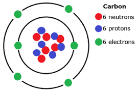 What is Carbon? - Facts & History Lesson for Kids | Study.com