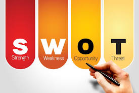 Image result for Swot