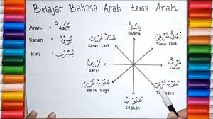 Meski materi ini cukup simple dan mudah difahami. Belajar Bahasa Arab Tentang Arah Dan Mata Angin Youtube