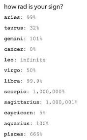 Out of all the zodiac, she has the most gorgeous hands and fingers. Pin By Aimee Hayes On Zodiac Astrology Zodiac Signs Horoscope Zodiac Signs Zodiac Signs Astrology