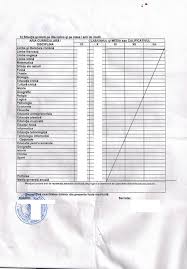 Barem de evaluare şi de notare. Foaie MatricolÄ InvÄÈÄmant Liceal GrÄdiÈtea Valcea Musterubersetzungen Von Urkunden