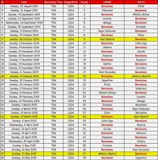 Sports Barcelona Match Schedule For La Liga 2014 15 Match Schedule Barcelona La Liga
