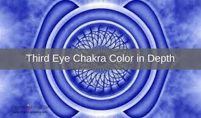 Print anatomy coloring pages for free and color our anatomy coloring ️🌈! Third Eye Chakra Color Meanings