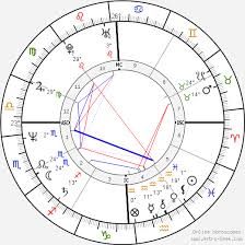 The law finally caught up to. Birth Chart Of Giovanni Brusca Astrology Horoscope