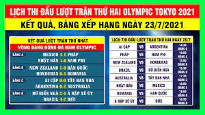 Lịch thi đấu của đoàn thể thao việt nam: Lá»‹ch Thi Ä'áº¥u Trá»±c Tiáº¿p Bong Ä'a Nam Olympic Tokyo 2021 Tren Vtv Ngay 23 7 Káº¿t Quáº£ Bxh Má»›i Nháº¥t Youtube