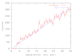 Fail last week's test of time. V3 Tests