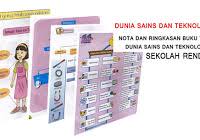 Simpan dan baca dengan mudah. Nota Sains Peta Minda Mengikut Topik Untuk Tahun 4 5 6 Cikgu Share