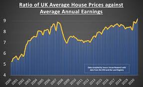The growth in uk house prices continues to skyrocket, but experts predict the housing market will crash this summer. Bgipsoqmffttgm