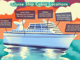 The first letter represents the type of cabin. How To Choose The Best Cabin On A Cruise Ship