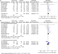 nocebo effect of antidepressant treatment a forest plot