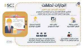 الهيئة السعودية للمهندسين On Twitter إنجازات تحققت لتنظيم القطاع الهندسي ودعم المهندس السعودي ورفع جودة العمل الهندسي وفقا لتطلعات القيادة الرشيدة لتحقيق رؤية المملكة 2030 Https T Co Lpv4emopzt