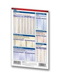 Medicine Drip Rates I Medical Pocket Chart Pharmacology Nursing Pocket Chart Nursing School Essential