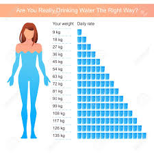 Water Infographics Water Drop Drink More Water Every Day Woman