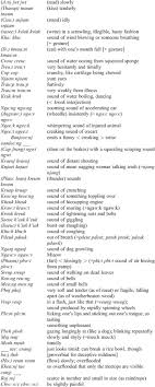To write hastily or sloppily. Harnessing Ideophones Chapter 6 Ideophones And The Evolution Of Language