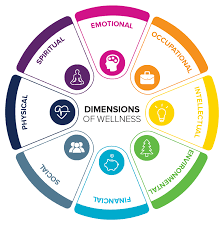 When someone picks up a cigarette for the first time, it's often to satisfy a curiosity, to look cool or to succumb to peer pressure. Student Health And Counseling Services Eight Dimensions Of Wellness