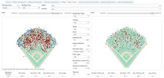 Team Level Spray Charts Are Here The Hardball Times