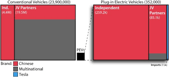 广西科技大学) is a university based in liuzhou, guangxi, china. Institutional Complementarities The Origins Of Experimentation In China S Plug In Electric Vehicle Industry Sciencedirect