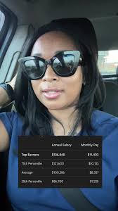 Mri Technologist Salary Texas