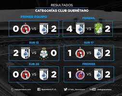 Atlético san luis tigres uanl vs. Queretaro F C Resultados De La Semana Facebook