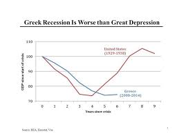 Greek Depression Steverattner Greek Recession Worse