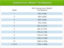 Lexile Grade Level Chart Achieve Bedowntowndaytona Com